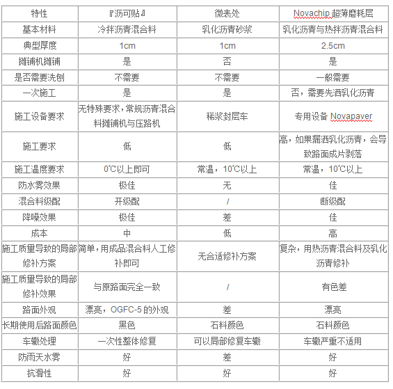 300字现实表现材料